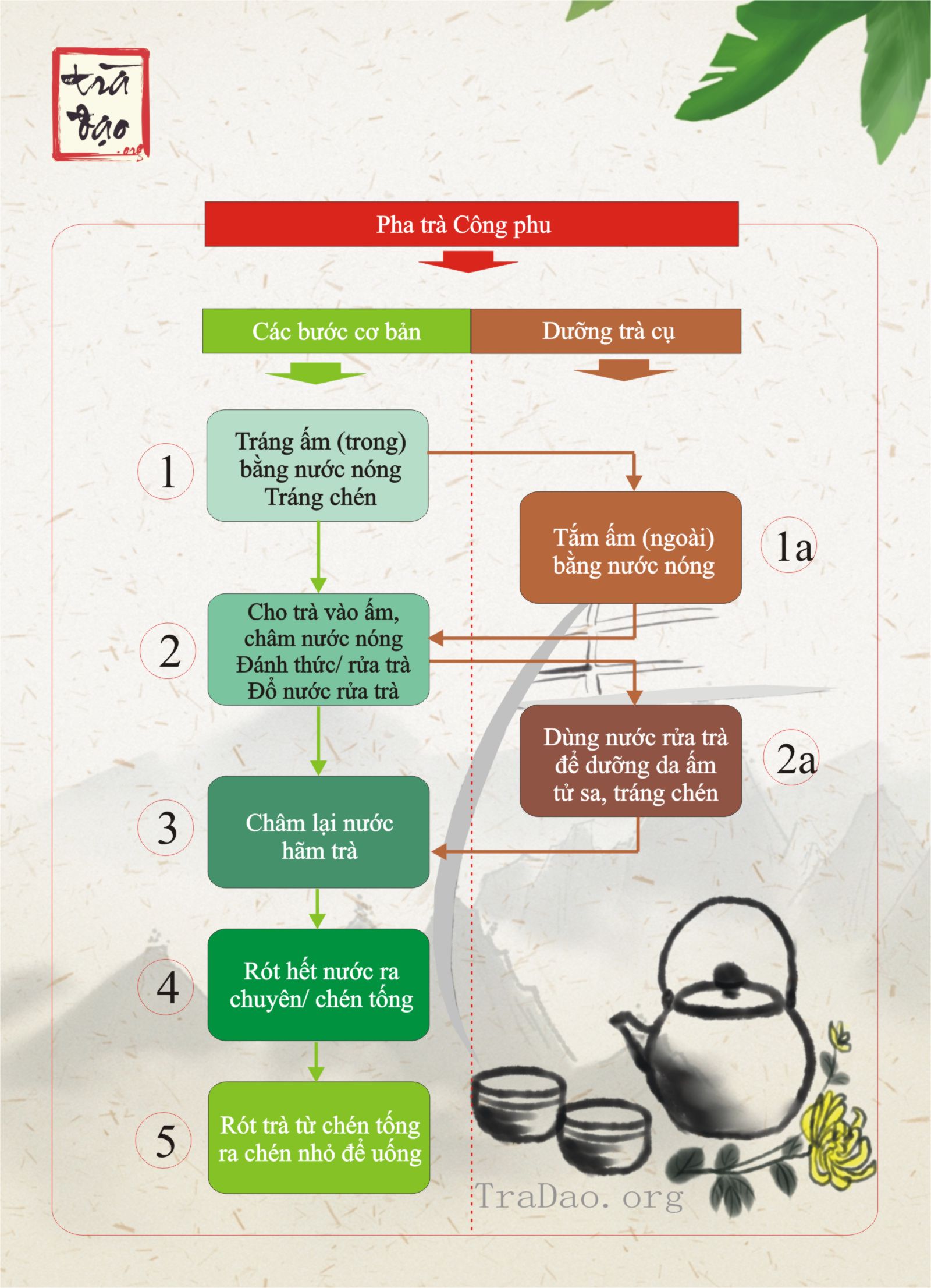 phương pháp pha trà